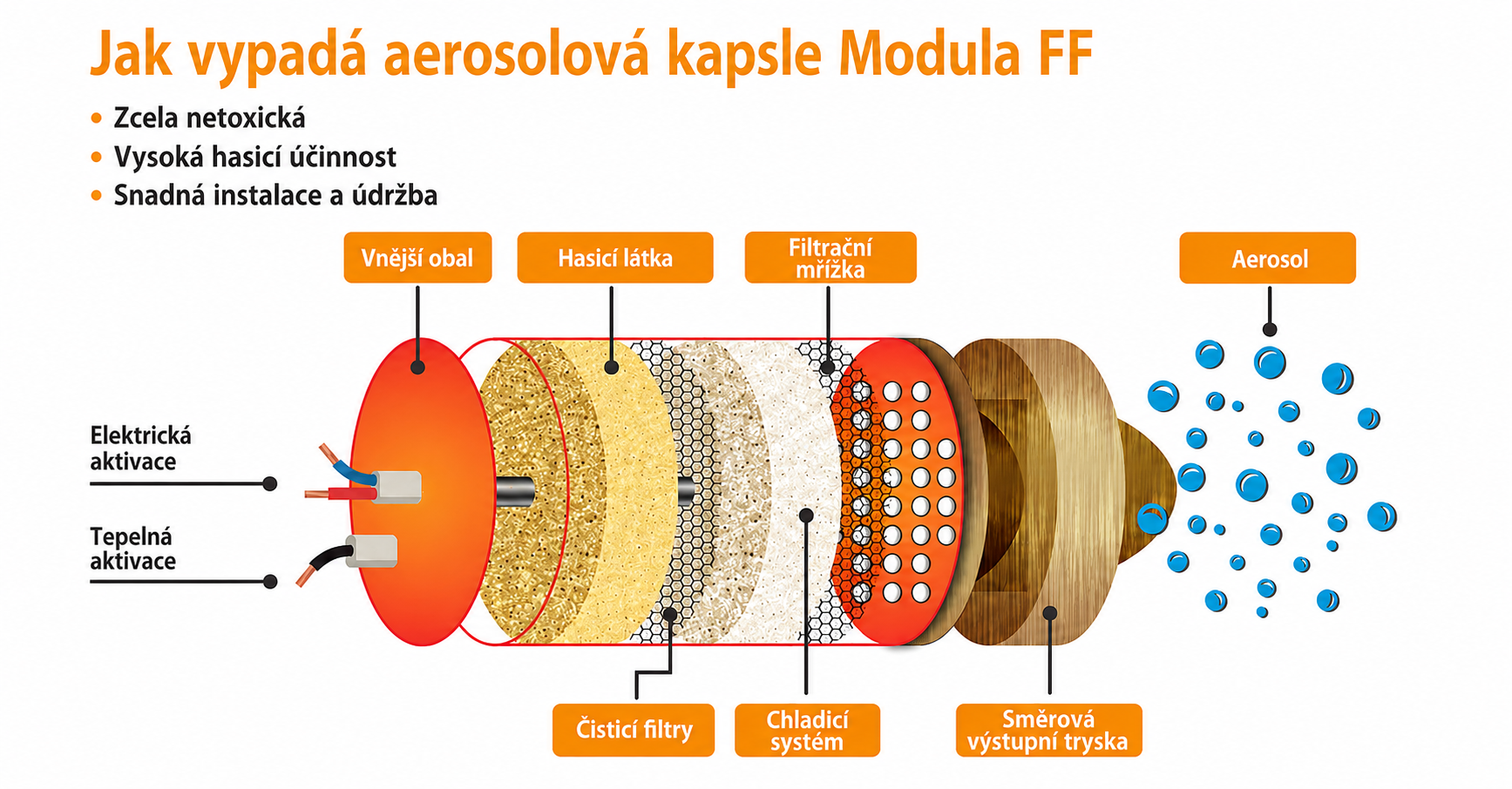 Požární ochrana vertikálních skladů Modula: jaké jsou možnosti?